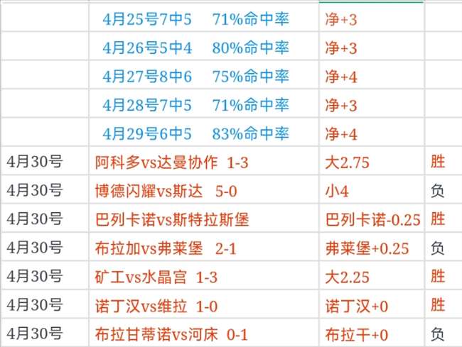 昨日全胜赛,事回顾,火箭,2026世界杯买球指南,世界杯投注,世界杯下注,足球博彩,2026世界杯,体育博彩,世界杯赔率,世界杯投注策略,世界杯比赛分析