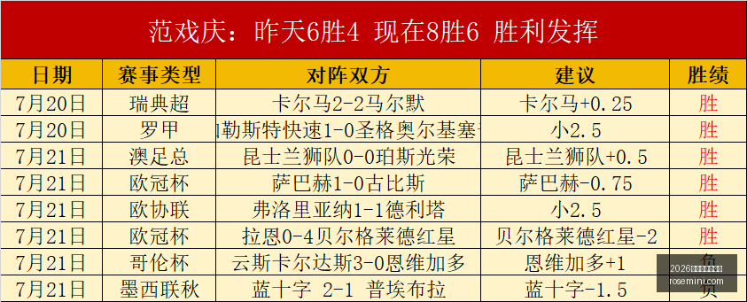 杨铭锐力拼,得分,下场德比决,2026世界杯买球指南,世界杯投注,世界杯下注,足球博彩,2026世界杯,体育博彩,世界杯赔率,世界杯投注策略,世界杯比赛分析