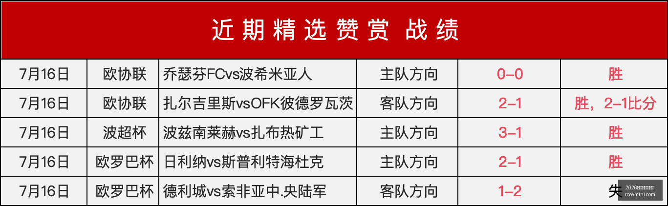 世界杯买球,指南世界杯,投注突发变,2026世界杯买球指南,世界杯投注,世界杯下注,足球博彩,2026世界杯,体育博彩,世界杯赔率,世界杯投注策略,世界杯比赛分析