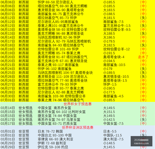 推荐,足球攻略周,瑞典超前瞻,2026世界杯买球指南,世界杯投注,世界杯下注,足球博彩,2026世界杯,体育博彩,世界杯赔率,世界杯投注策略,世界杯比赛分析