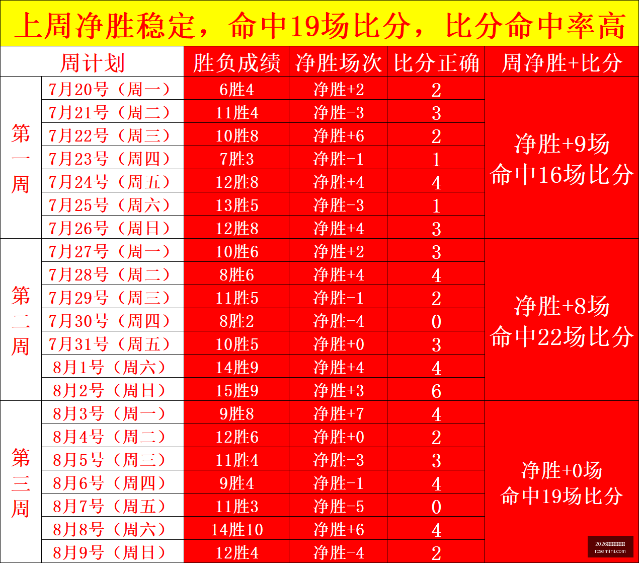 王大雷脚腕,撕裂康复全,攻略,2026世界杯买球指南,世界杯投注,世界杯下注,足球博彩,2026世界杯,体育博彩,世界杯赔率,世界杯投注策略,世界杯比赛分析