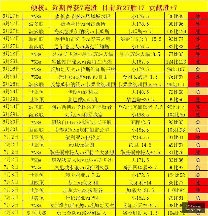 乌克超精选,攻略,连续,2026世界杯买球指南,世界杯投注,世界杯下注,足球博彩,2026世界杯,体育博彩,世界杯赔率,世界杯投注策略,世界杯比赛分析