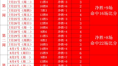 王大雷脚腕撕裂康复全攻略世界杯比赛分析：2026年最新训练方法曝光